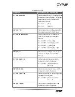 Preview for 21 page of CYP IP-7000TX Operation Manuals