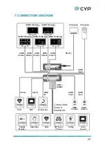 Preview for 25 page of CYP MED-AS60 Operation Manual