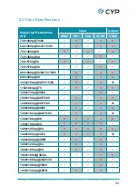 Preview for 27 page of CYP MED-AS60 Operation Manual