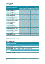 Предварительный просмотр 28 страницы CYP MED-AS60 Operation Manual