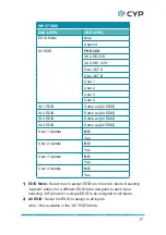 Предварительный просмотр 23 страницы CYP MED-VPR-3420 Operation Manual