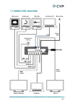 Предварительный просмотр 67 страницы CYP MED-VPR-3420 Operation Manual