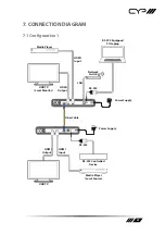 Preview for 21 page of CYP PRO-F12TX Operation Manual