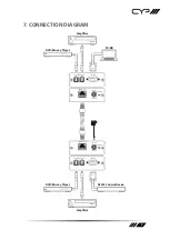 Preview for 9 page of CYP PU-305BD-RX Operation Manual