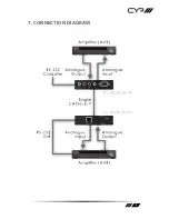 Preview for 9 page of CYP PU-305BDA-RX Operation Manual