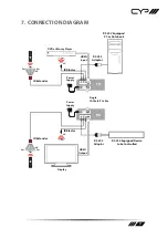 Preview for 11 page of CYP PU-506-KIT Operation Manual