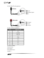 Preview for 10 page of CYP PU-507RX-SCD Operation Manual