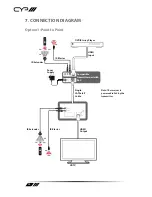 Preview for 9 page of CYP PU-515PL-WPRX Operation Manual