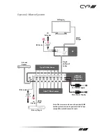 Предварительный просмотр 10 страницы CYP PU-515PL-WPRX Operation Manual