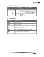 Preview for 12 page of CYP PU-515PL-WPRX Operation Manual