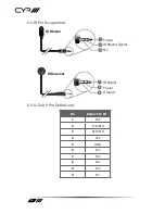 Preview for 10 page of CYP PU-606PLBD-RX Operation Manual