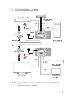 Предварительный просмотр 10 страницы CYP PU-607BD-TX Operation Manual