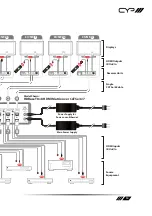 Preview for 19 page of CYP PU-8H8HBT Operation Manual