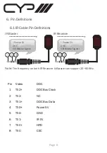 Предварительный просмотр 8 страницы CYP PU-Q1C4H Operation Manual