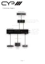 Предварительный просмотр 9 страницы CYP PU-Q1C4H Operation Manual