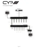 Preview for 10 page of CYP PU-Q1C8H Operation Manual