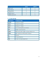 Preview for 13 page of CYP PUV-1510RX Operation Manual