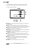 Предварительный просмотр 8 страницы CYP PUV-1510RXWP Operation Manual