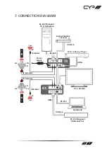 Preview for 11 page of CYP PUV-1510TX Operation Manual