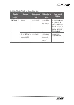 Preview for 13 page of CYP PUV-1510TX Operation Manual