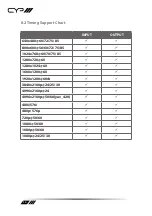 Preview for 14 page of CYP PUV-1510TX Operation Manual