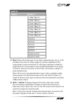 Preview for 13 page of CYP PUV-1540S-RX Operation Manual