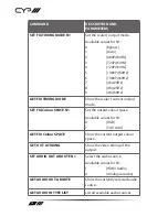 Preview for 12 page of CYP PUV-1602TXWP Operation Manual