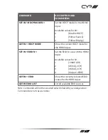 Preview for 13 page of CYP PUV-1602TXWP Operation Manual