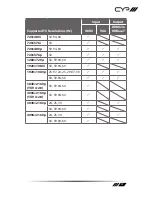 Preview for 17 page of CYP PUV-1602TXWP Operation Manual