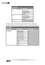 Preview for 16 page of CYP PUV-1620A-RX Operation Manual