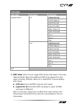 Preview for 17 page of CYP PUV-1620A-RX Operation Manual