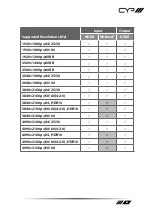 Предварительный просмотр 61 страницы CYP PUV-1620A-RX Operation Manual