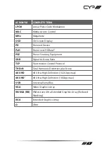 Предварительный просмотр 67 страницы CYP PUV-1620A-RX Operation Manual