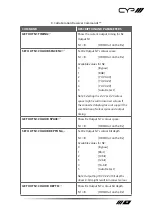 Preview for 47 page of CYP PUV-1650RX Operation Manual