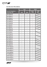 Preview for 82 page of CYP PUV-1650RX Operation Manual