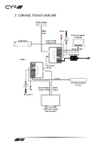 Предварительный просмотр 12 страницы CYP PUV-1730PLRX-AVLC Operation Manual