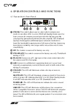 Preview for 8 page of CYP PUV-1810RX-AVLC Operation Manual