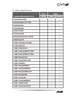 Preview for 19 page of CYP PUV-1820TX-AVLC Operation Manual