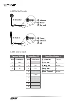 Preview for 10 page of CYP PUV-1830RX-AVLC Manual