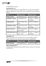 Предварительный просмотр 14 страницы CYP PUV-1830TX-AVLC Operation Manual