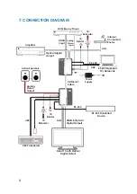 Preview for 12 page of CYP PUV-2010RX Operation Manual