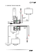 Preview for 11 page of CYP PUV-3000RX Operation Manual