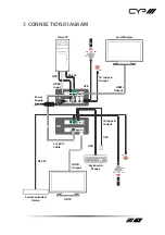 Preview for 11 page of CYP PUV-3050RX-UA Operation Manual