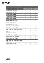 Preview for 14 page of CYP PUV-3050RX-UA Operation Manual