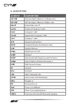 Preview for 18 page of CYP PUV-3050TX-UA Operation Manual