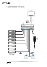 Preview for 18 page of CYP RAX-PSU-5V Operation Manual