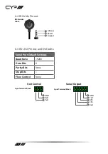 Предварительный просмотр 10 страницы CYP SDV-CS8 Operation Manual