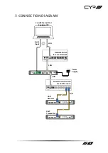 Preview for 43 page of CYP SDV-CS8 Operation Manual