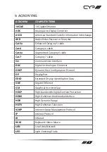 Preview for 45 page of CYP SDV-CS8 Operation Manual