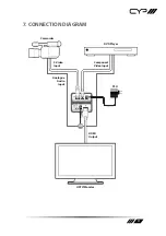 Preview for 11 page of CYP SY-398H Operation Manual